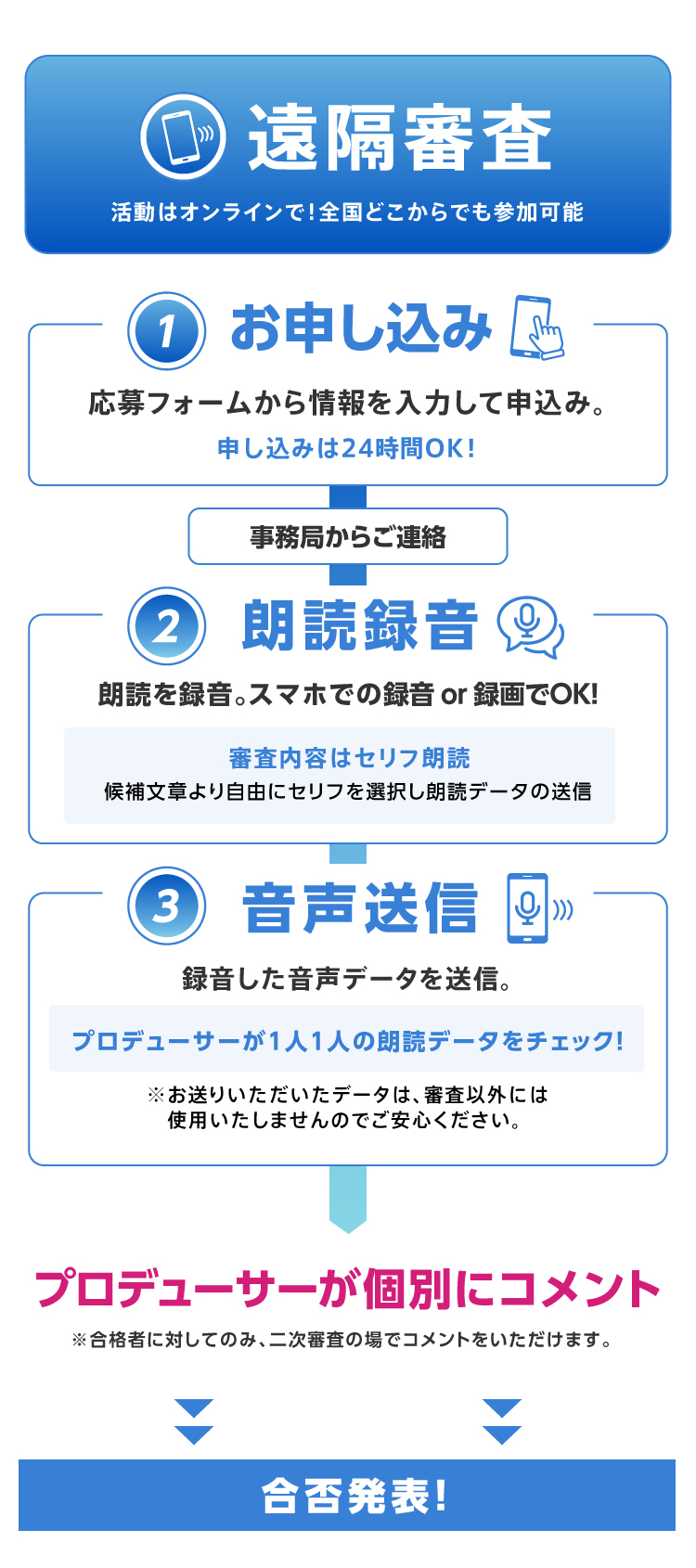03-6455-2432（0364552432）は、Voice Planet（ボイスプラネット